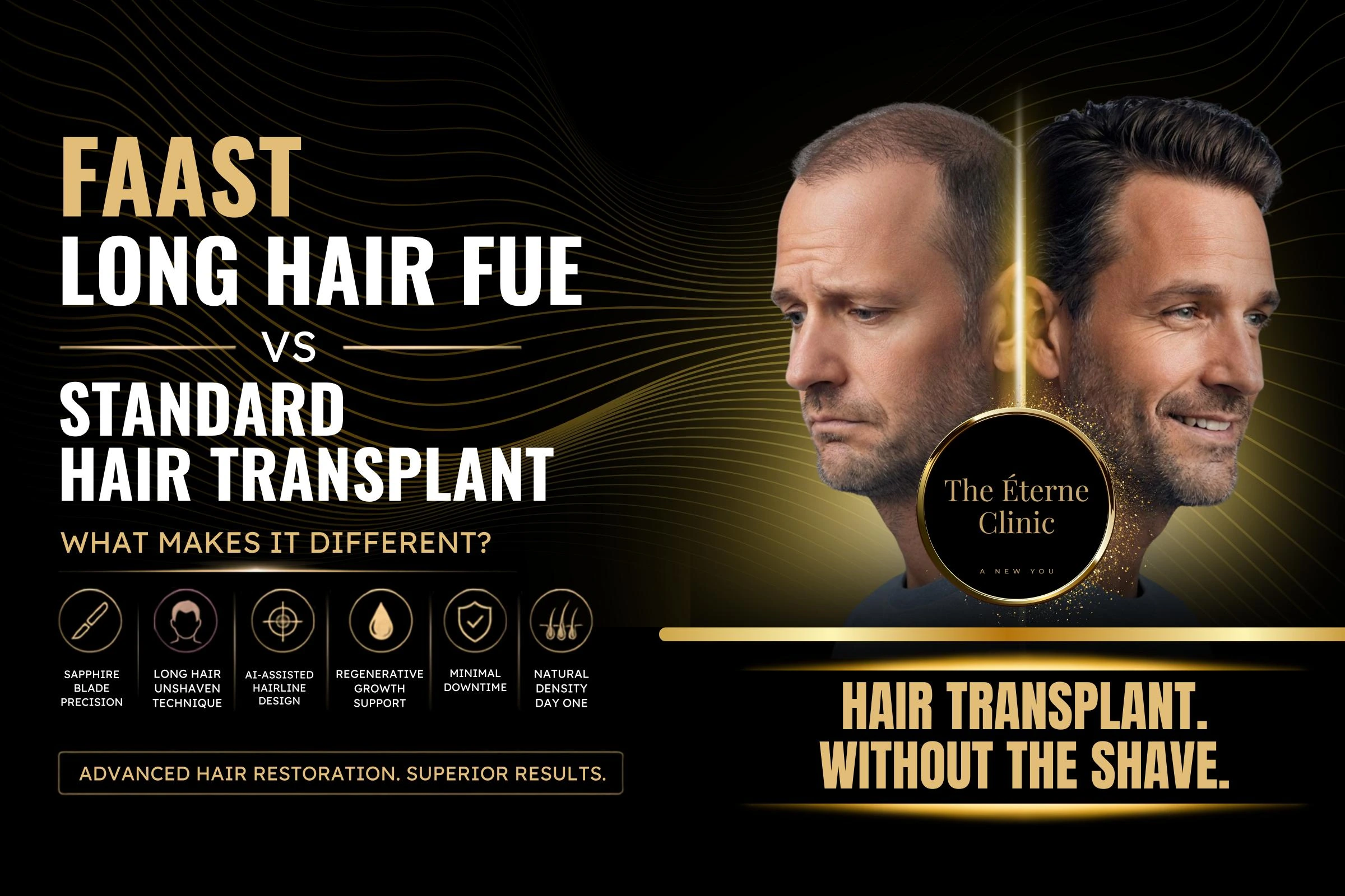FAAST Long Hair FUE vs standard hair transplant showing sapphire blade technique and unshaven procedure at The Éterne Clinic Mumbai