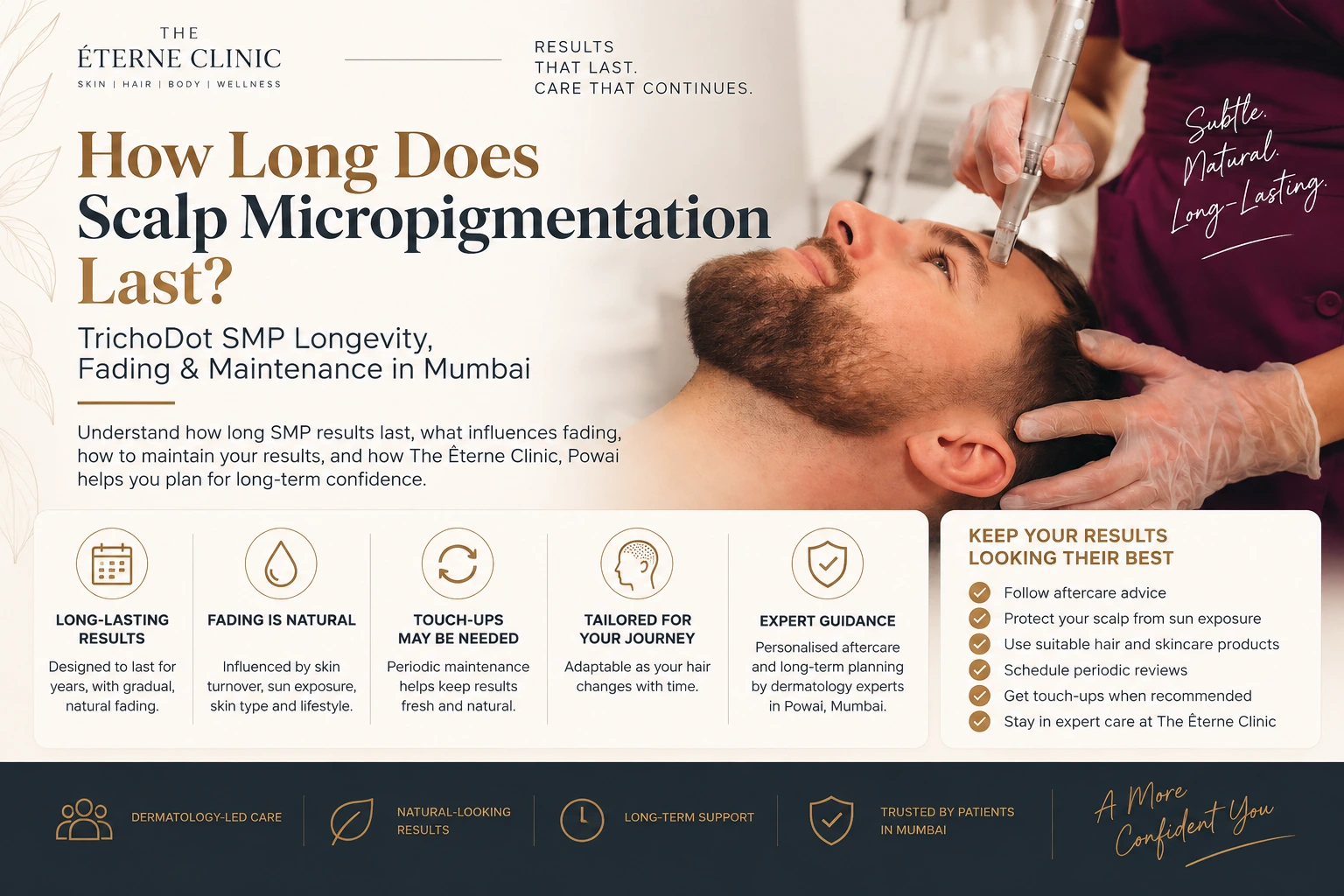 How Long Does Scalp Micropigmentation Last? TrichoDot SMP Results & Maintenance in Mumbai