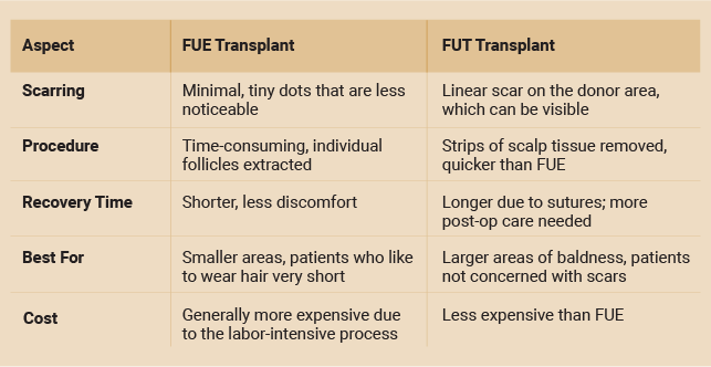 Which Butt Sculpting Treatment is Right for You?