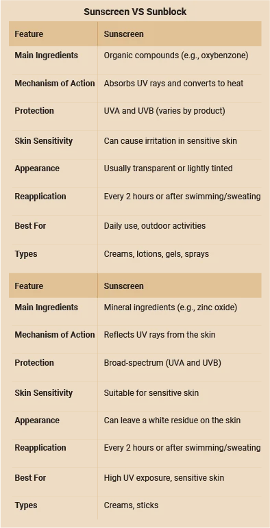 What is Sunblock?